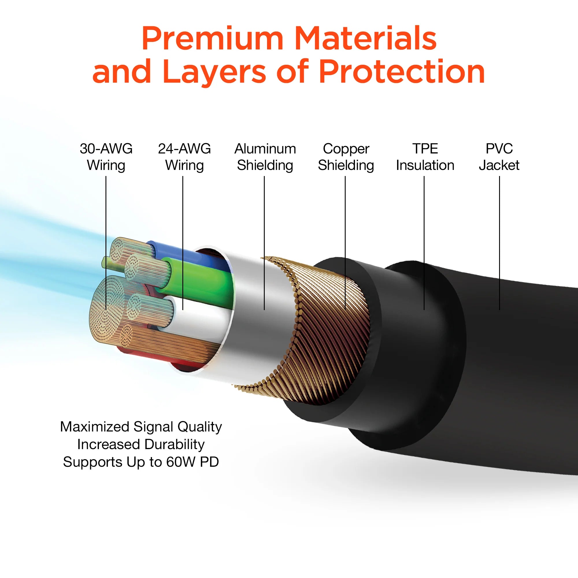Hypergear Speedboost 25W PD USB-C Car Kit with PPS Fast Charge Tech
